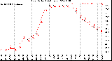 Milwaukee Weather Heat Index<br>(24 Hours)