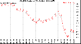 Milwaukee Weather Outdoor Humidity<br>(24 Hours)