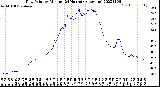 Milwaukee Weather Dew Point<br>by Minute<br>(24 Hours) (Alternate)