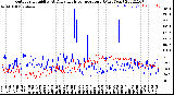 Milwaukee Weather Outdoor Humidity<br>At Daily High<br>Temperature<br>(Past Year)