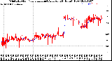 Milwaukee Weather Wind Direction<br>Normalized and Average<br>(24 Hours) (New)