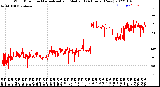 Milwaukee Weather Wind Direction<br>Normalized and Median<br>(24 Hours) (New)