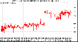 Milwaukee Weather Wind Direction<br>Normalized<br>(24 Hours) (New)