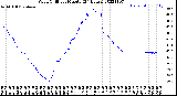 Milwaukee Weather Wind Chill<br>per Minute<br>(24 Hours)