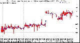 Milwaukee Weather Wind Direction<br>Normalized and Average<br>(24 Hours) (Old)