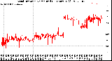 Milwaukee Weather Wind Direction<br>Normalized<br>(24 Hours) (Old)