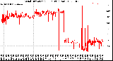 Milwaukee Weather Wind Direction<br>(24 Hours) (Raw)