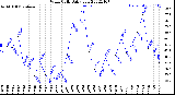 Milwaukee Weather Wind Chill<br>Daily Low