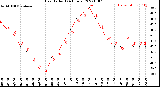 Milwaukee Weather Heat Index<br>(24 Hours)