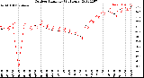 Milwaukee Weather Outdoor Humidity<br>(24 Hours)