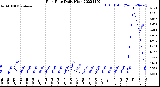 Milwaukee Weather Rain Rate<br>Daily High