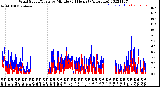 Milwaukee Weather Wind Speed/Gusts<br>by Minute<br>(24 Hours) (Alternate)