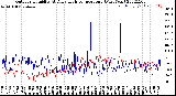 Milwaukee Weather Outdoor Humidity<br>At Daily High<br>Temperature<br>(Past Year)