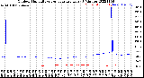 Milwaukee Weather Outdoor Humidity<br>vs Temperature<br>Every 5 Minutes