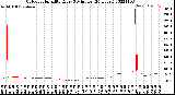 Milwaukee Weather Outdoor Humidity<br>Every 5 Minutes<br>(24 Hours)