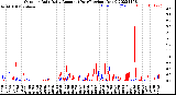 Milwaukee Weather Outdoor Rain<br>Daily Amount<br>(Past/Previous Year)