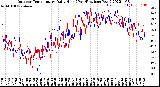 Milwaukee Weather Outdoor Temperature<br>Daily High<br>(Past/Previous Year)