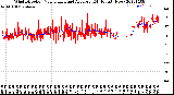 Milwaukee Weather Wind Direction<br>Normalized and Average<br>(24 Hours) (New)