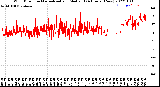 Milwaukee Weather Wind Direction<br>Normalized and Median<br>(24 Hours) (New)