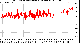 Milwaukee Weather Wind Direction<br>Normalized<br>(24 Hours) (New)