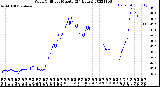 Milwaukee Weather Wind Chill<br>per Minute<br>(24 Hours)