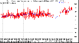 Milwaukee Weather Wind Direction<br>Normalized and Average<br>(24 Hours) (Old)