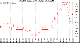 Milwaukee Weather Outdoor Humidity<br>(24 Hours)