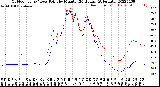 Milwaukee Weather Outdoor Temp / Dew Point<br>by Minute<br>(24 Hours) (Alternate)