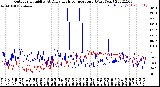 Milwaukee Weather Outdoor Humidity<br>At Daily High<br>Temperature<br>(Past Year)