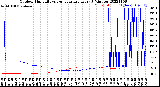 Milwaukee Weather Outdoor Humidity<br>vs Temperature<br>Every 5 Minutes