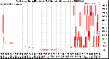 Milwaukee Weather Outdoor Humidity<br>Every 5 Minutes<br>(24 Hours)