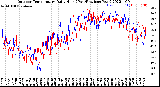 Milwaukee Weather Outdoor Temperature<br>Daily High<br>(Past/Previous Year)