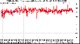 Milwaukee Weather Wind Direction<br>Normalized and Average<br>(24 Hours) (New)