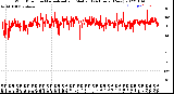 Milwaukee Weather Wind Direction<br>Normalized and Median<br>(24 Hours) (New)