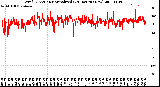 Milwaukee Weather Wind Direction<br>Normalized<br>(24 Hours) (New)