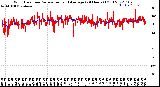 Milwaukee Weather Wind Direction<br>Normalized and Average<br>(24 Hours) (Old)