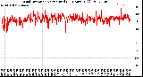 Milwaukee Weather Wind Direction<br>Normalized<br>(24 Hours) (Old)