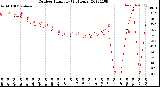 Milwaukee Weather Outdoor Humidity<br>(24 Hours)