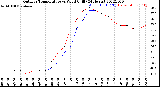 Milwaukee Weather Outdoor Temperature<br>vs Wind Chill<br>(24 Hours)