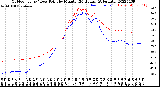 Milwaukee Weather Outdoor Temp / Dew Point<br>by Minute<br>(24 Hours) (Alternate)