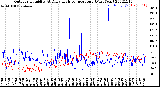 Milwaukee Weather Outdoor Humidity<br>At Daily High<br>Temperature<br>(Past Year)