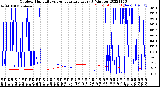 Milwaukee Weather Outdoor Humidity<br>vs Temperature<br>Every 5 Minutes