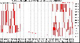 Milwaukee Weather Outdoor Humidity<br>Every 5 Minutes<br>(24 Hours)