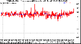 Milwaukee Weather Wind Direction<br>Normalized and Average<br>(24 Hours) (New)