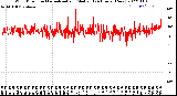 Milwaukee Weather Wind Direction<br>Normalized and Median<br>(24 Hours) (New)