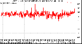 Milwaukee Weather Wind Direction<br>Normalized<br>(24 Hours) (New)