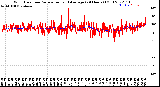 Milwaukee Weather Wind Direction<br>Normalized and Average<br>(24 Hours) (Old)