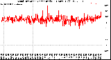 Milwaukee Weather Wind Direction<br>Normalized<br>(24 Hours) (Old)