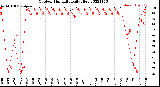 Milwaukee Weather Outdoor Humidity<br>Daily High