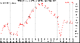 Milwaukee Weather THSW Index<br>per Hour<br>(24 Hours)